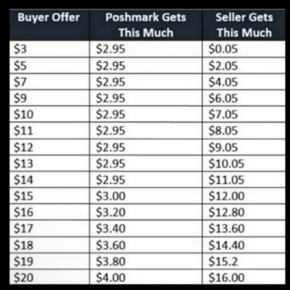 OFFERS ARE WELCOME!❤️